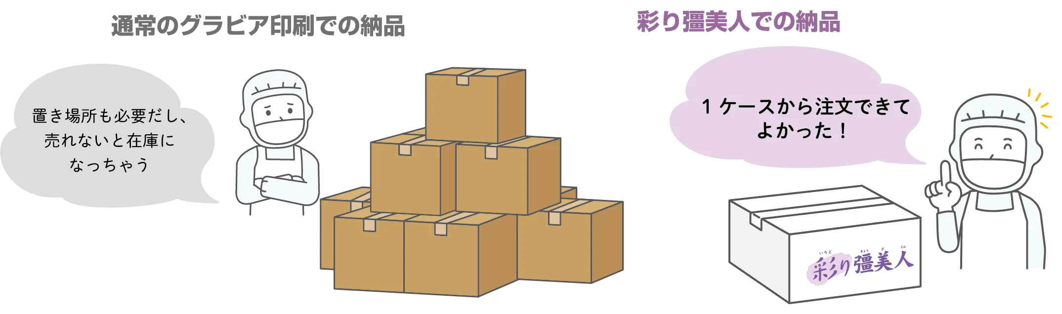 通常のグラビア印刷での納品は置き場所が必要で、売れないと在庫になる。彩り彊美人なら1ケースから注文できる。