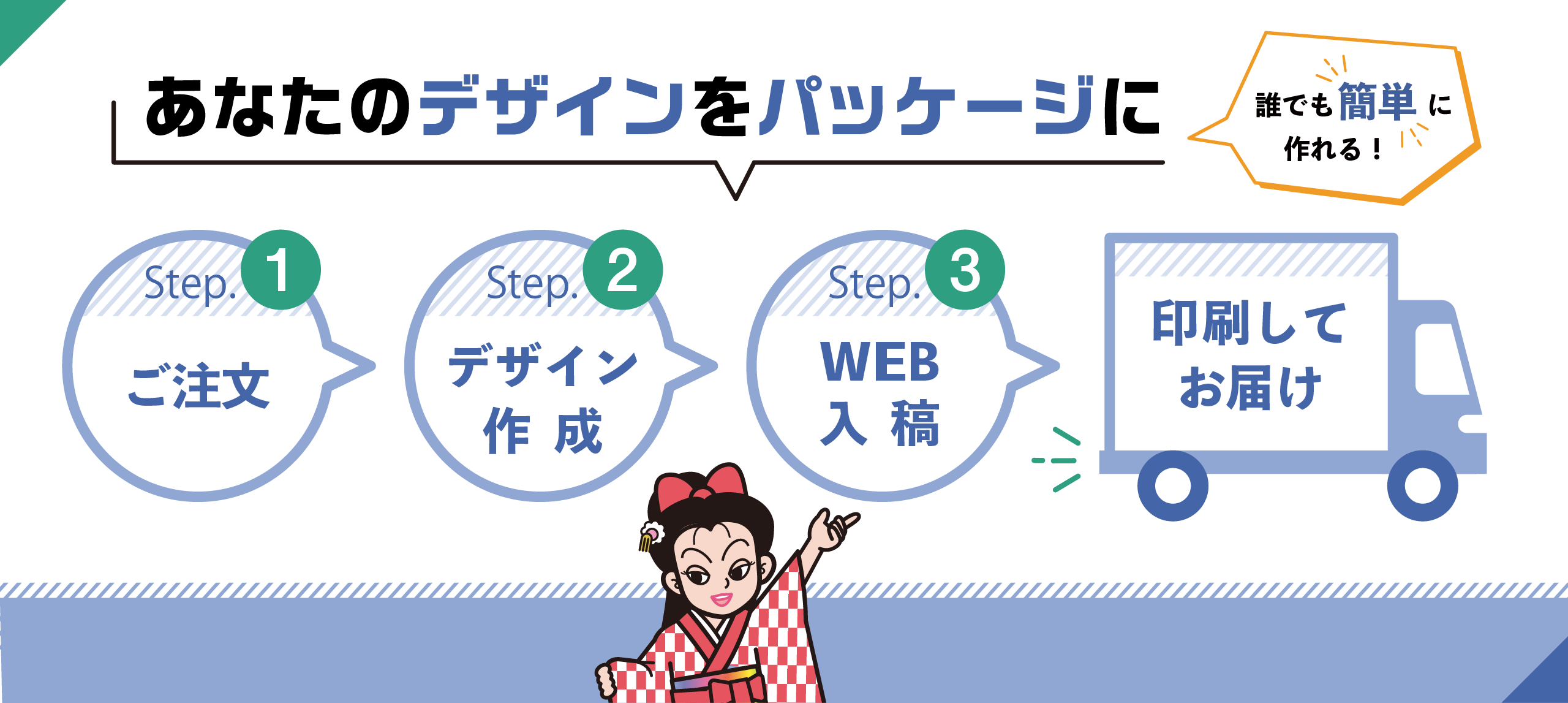 あなたのデザインをパッケージに。Step1 ご注文、Step2 デザイン作成、Step3 WEB入稿で、印刷してお届け。誰でも簡単に作れる！