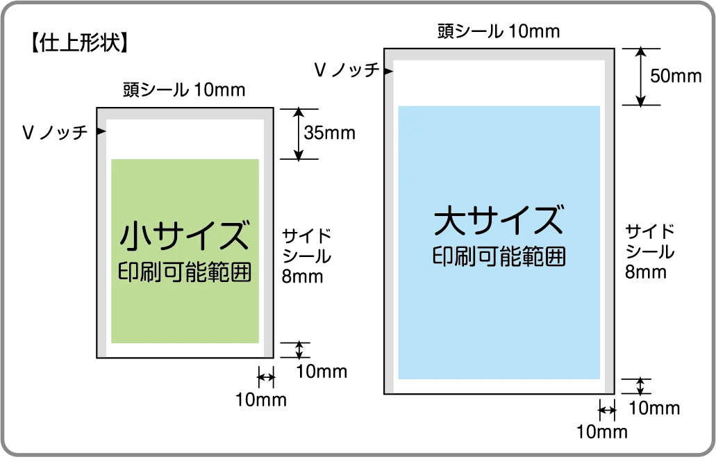 仕上形状。頭シール10mm、サイドシール8mm、底10mm、Vノッチ付き。小サイズと大サイズで印刷可能範囲が異なります。