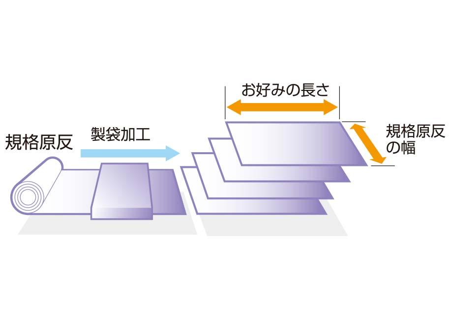 お気に入り 真空パック袋 サイドシール規格袋 彊美人ロング XLT-2850 厚み90μｘ幅280mmｘ長さ500mm 600枚入り ゴミ袋、ポリ袋 、レジ袋