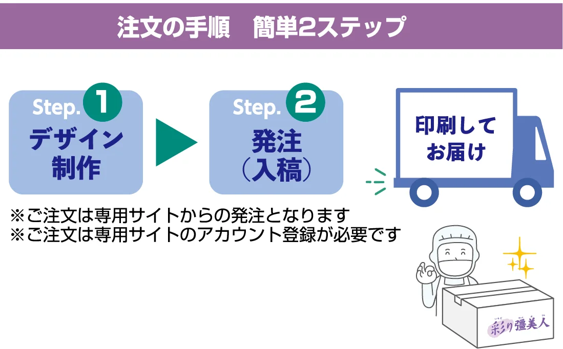 注文の手順は簡単2ステップ。Step1 デザイン制作、Step2 発注（入稿）で、印刷してお届けします。ご注文は専用サイトからの発注となり、専用サイトのアカウント登録が必要です。